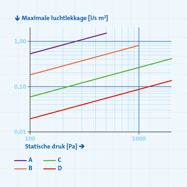 vakkennis-luchtlekkage_600x600